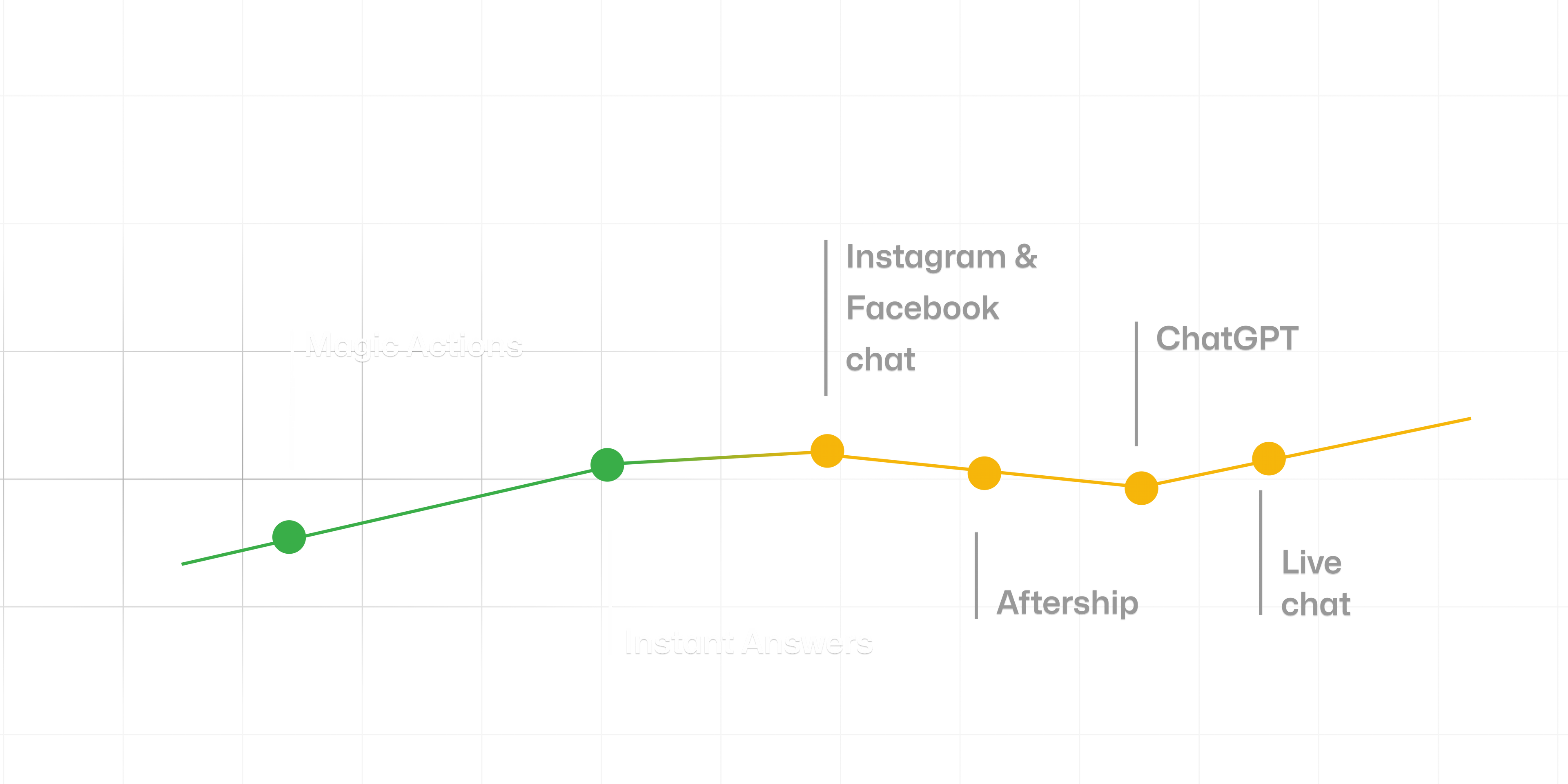 zenshop roadmap